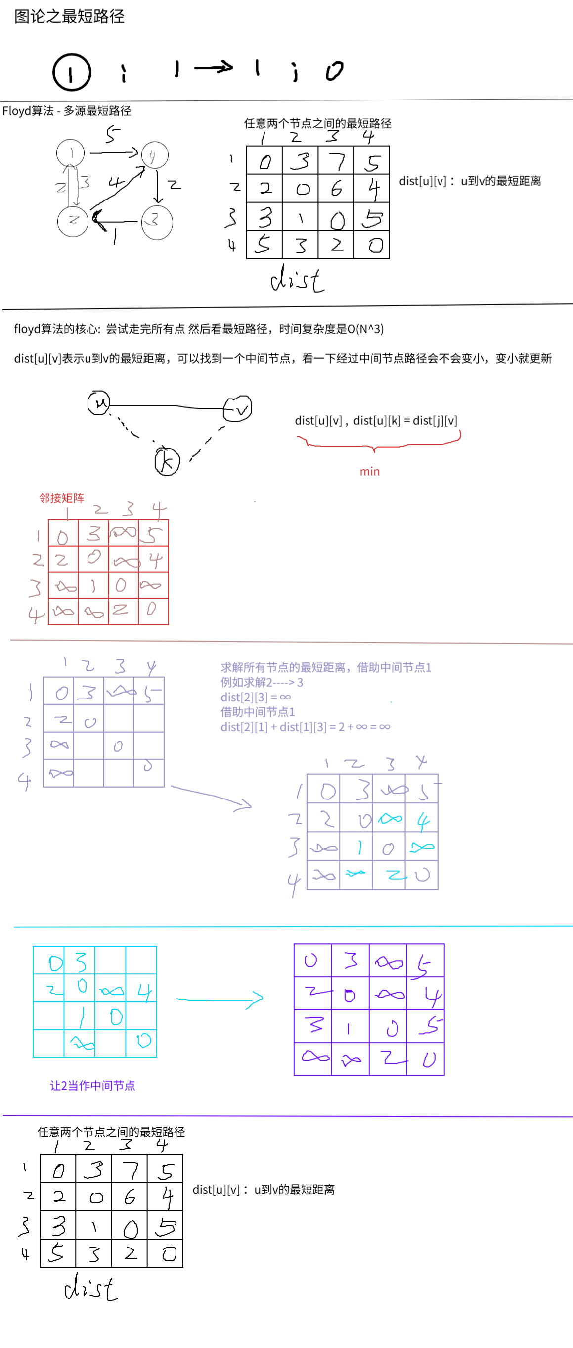 floyd最短路径问题