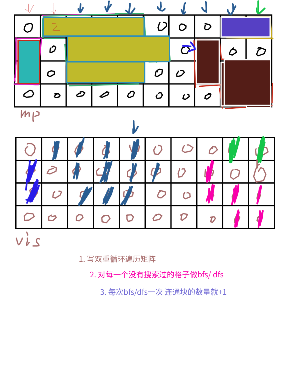 2343 - 统计林地